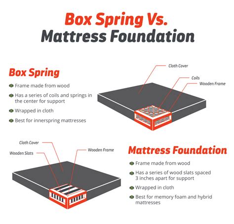 is this correct metal frame slats box spring mattress|box spring vs mattress.